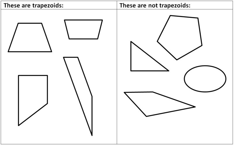 Trapezoid example with labeled sides