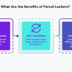 Benefit of Parcel Locker