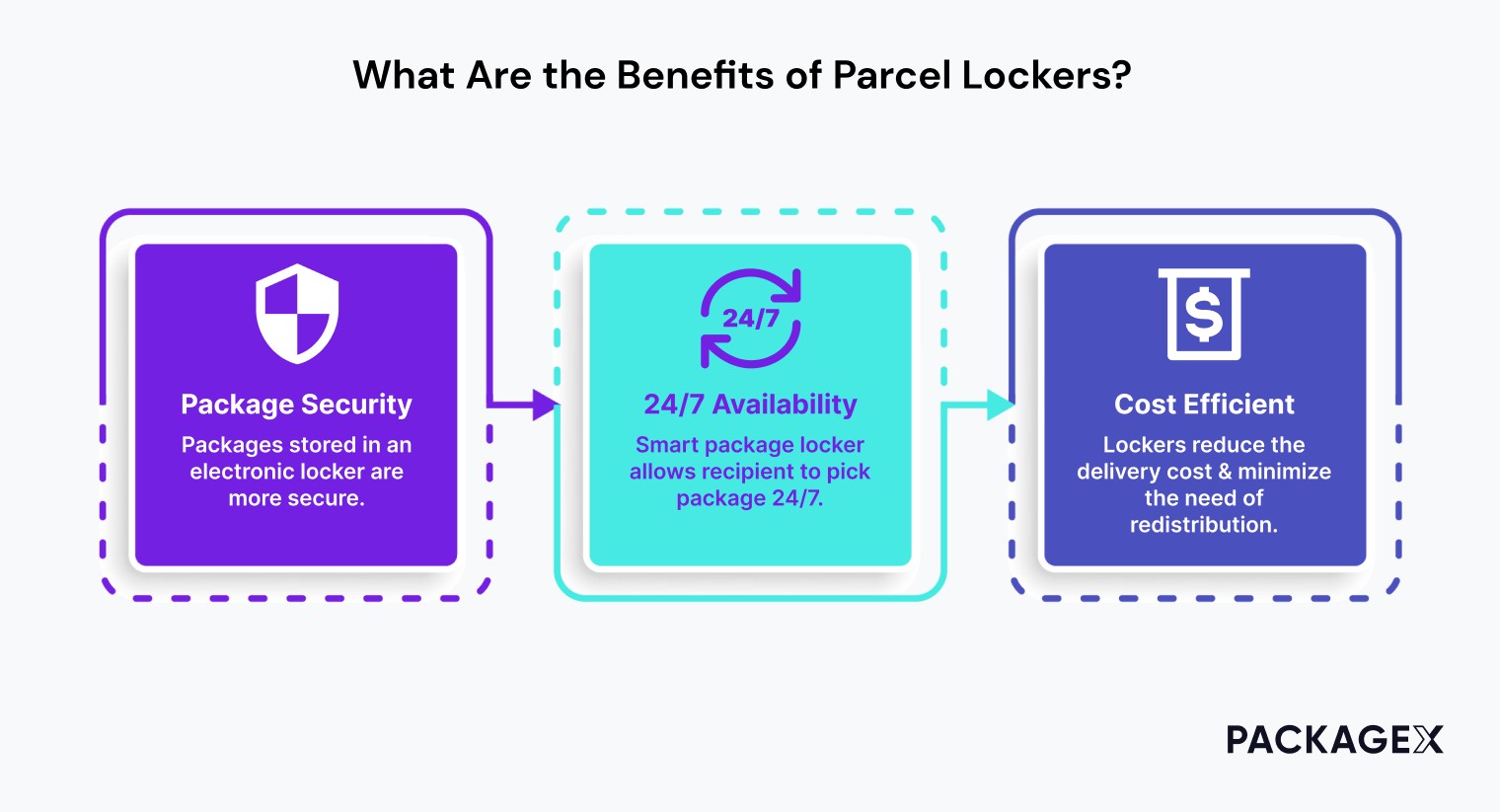 Benefit of Parcel Locker