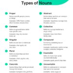 A graphic showing the different types of nouns with descriptions and examples.