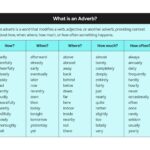 A table showing showing the definition of an adverb with common adverbs that describe how, when, where, how much, and how often.