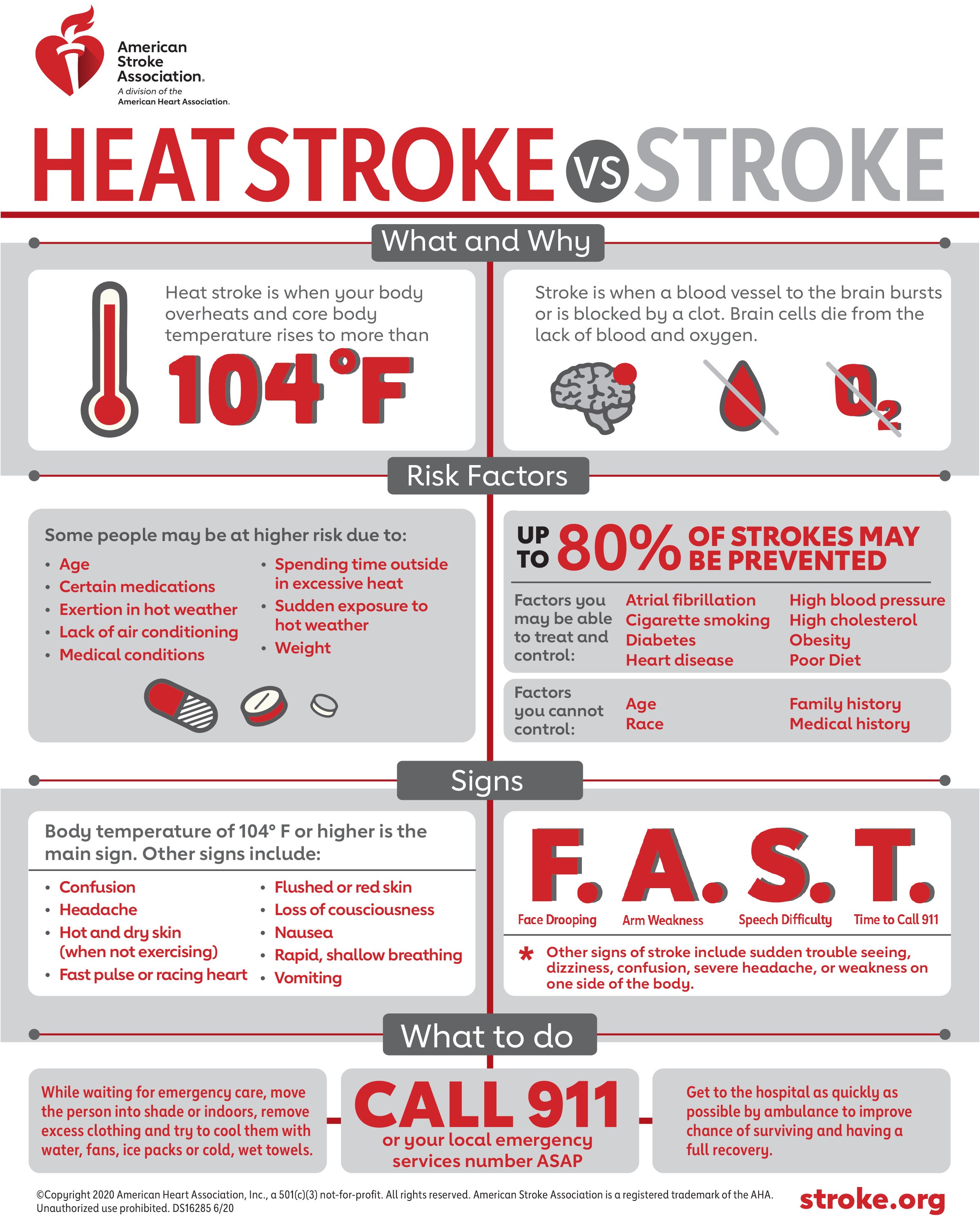 ASA Heat Stroke vs Stroke infographic