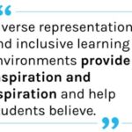 Diverse representation and inclusive learning environments provide inspiration and aspiration and help students believe.