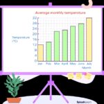 Bar graph of average monthly rainfall