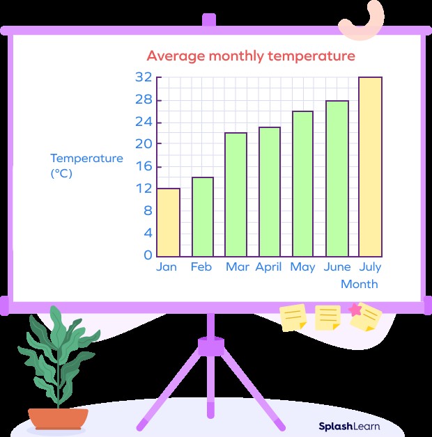 Bar graph of average monthly rainfall