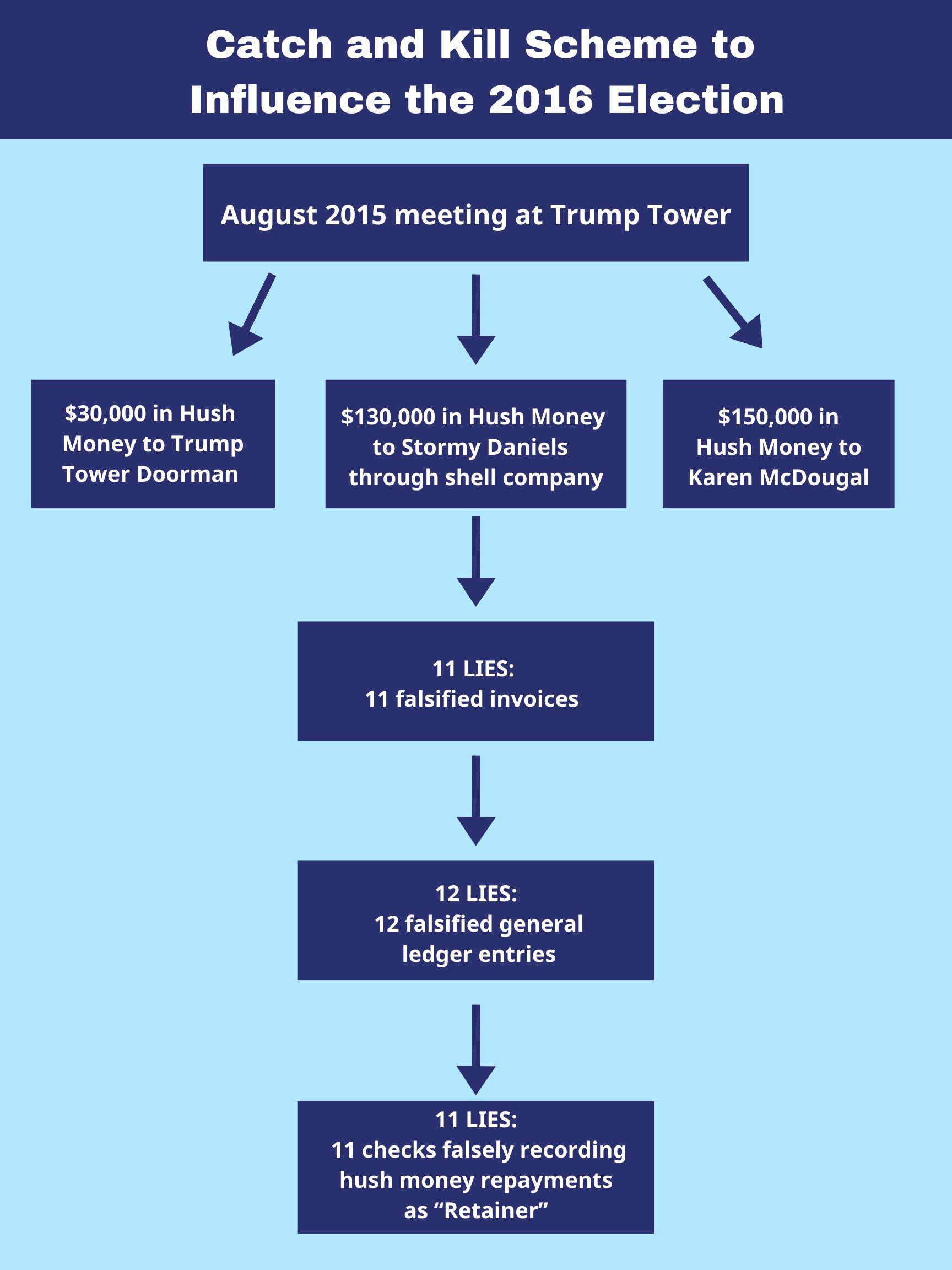 What Was Trump Convicted Of? Unpacking the Guilty Verdict