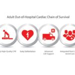 Adult Out-of-Hospital Cardiac Chain of Survival