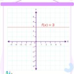 Graph of a constant function f(x) = 4, a horizontal line indicating that the output is always 4 regardless of the input x.