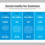 social media for business