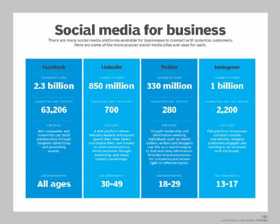 social media for business