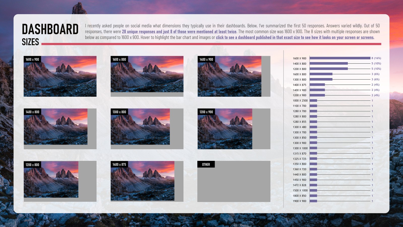 Dashboard size comparison visualization