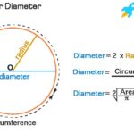 Diameter formula derivation from circumference and radius