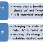 Five Key Principles of Six Sigma