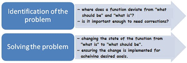 Five Key Principles of Six Sigma