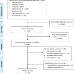 Flowchart illustrating the systematic review process for defining health literacy, detailing the stages of article retrieval, screening, inclusion, and final sample selection.