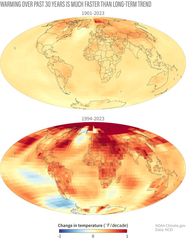 Graph of yearly surface temperature from 1880–2023 showing warmer-than-average years in red and cooler-than-average years in blue, illustrating global warming trends.