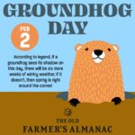 What Did the Groundhog Say in 2024? Groundhog Day Prediction and Lore