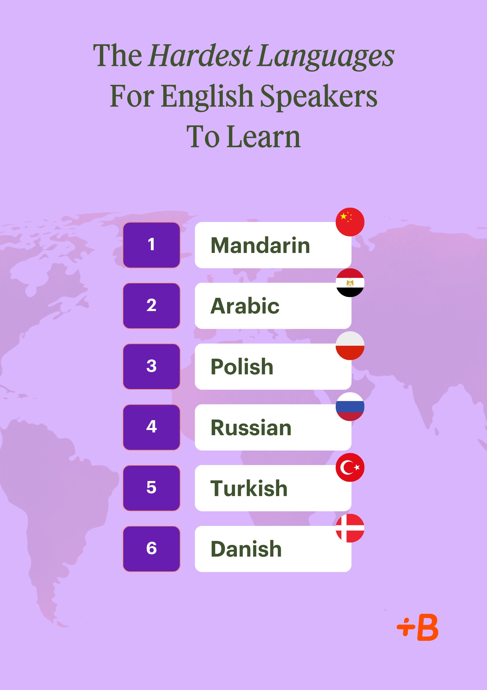 Infographic listing Mandarin Chinese, Arabic, Polish, Russian, Turkish, and Danish as the six hardest languages for English speakers, based on writing systems, pronunciation, and grammar complexity.