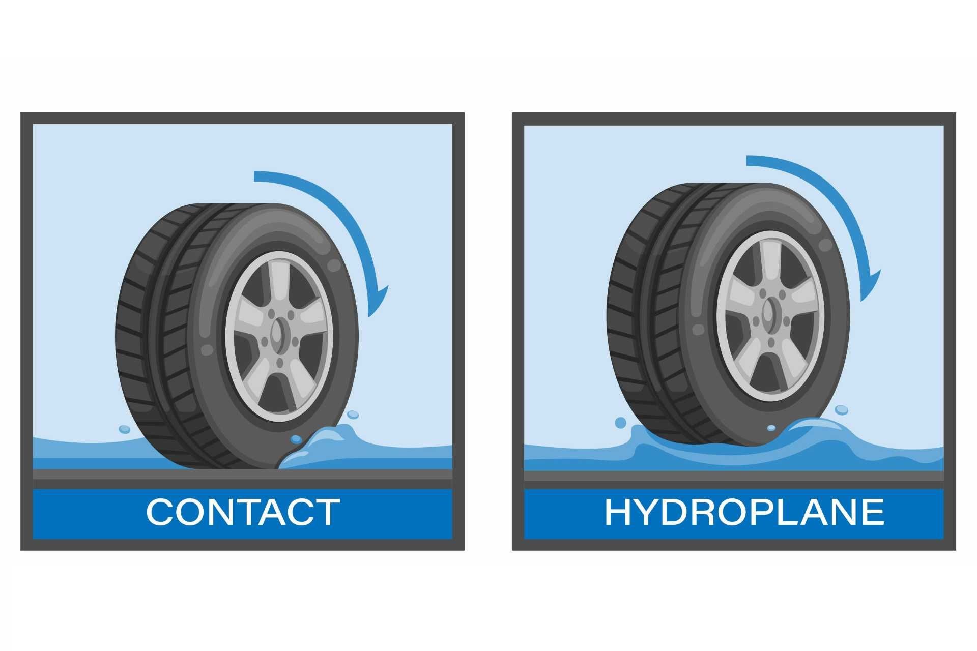 car hydroplaning on wet road