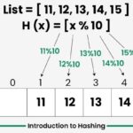 Introduction to Hashing in Data Structures