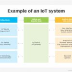 IoT ecosystem diagram