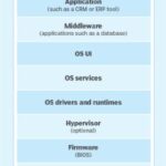 Infographic of the software stack.