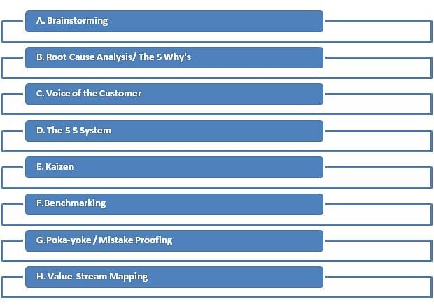 Key Six Sigma Techniques