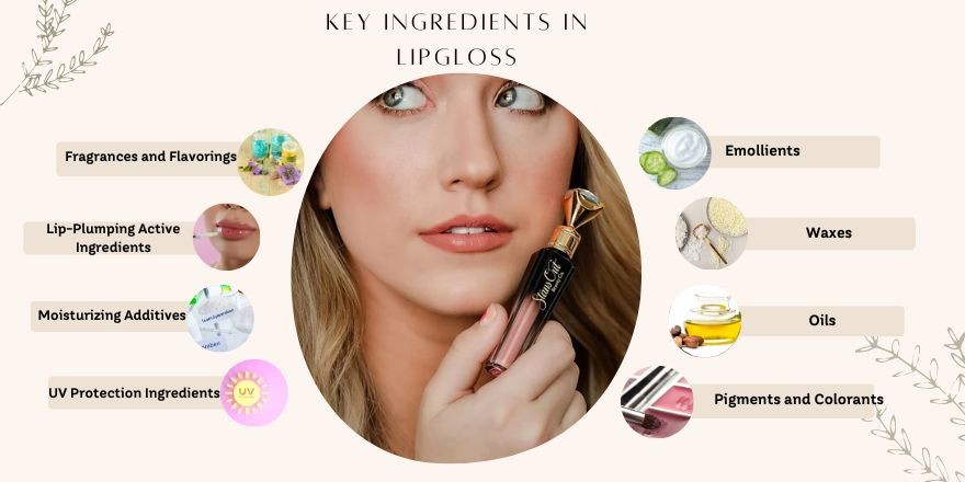 Key Ingredients in lipgloss