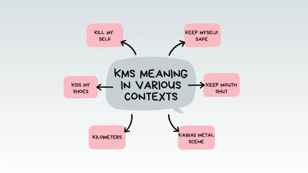 KMS Meaning In Text Snapchat Online Communication