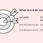 Understanding AM and PM: Ante Meridiem and Post Meridiem Explained for Noon Time