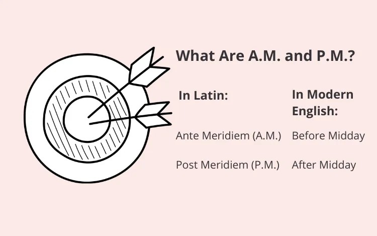 Understanding AM and PM: Ante Meridiem and Post Meridiem Explained for Noon Time