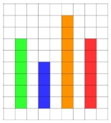 Visual Representation of Mean as Equal Distribution