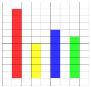 Visual Mean Practice Question