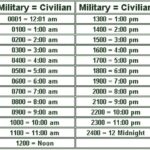 military time chart for easy conversion