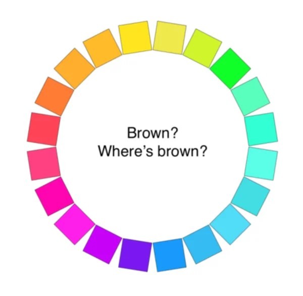 Color wheel demonstrating brown as a darker shade of orange, illustrating how to mix brown color