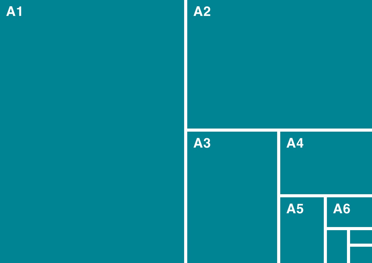 Diagram of A-class paper sizes in a grid to illustrate that when each size is folded in half, it creates the next smallest size