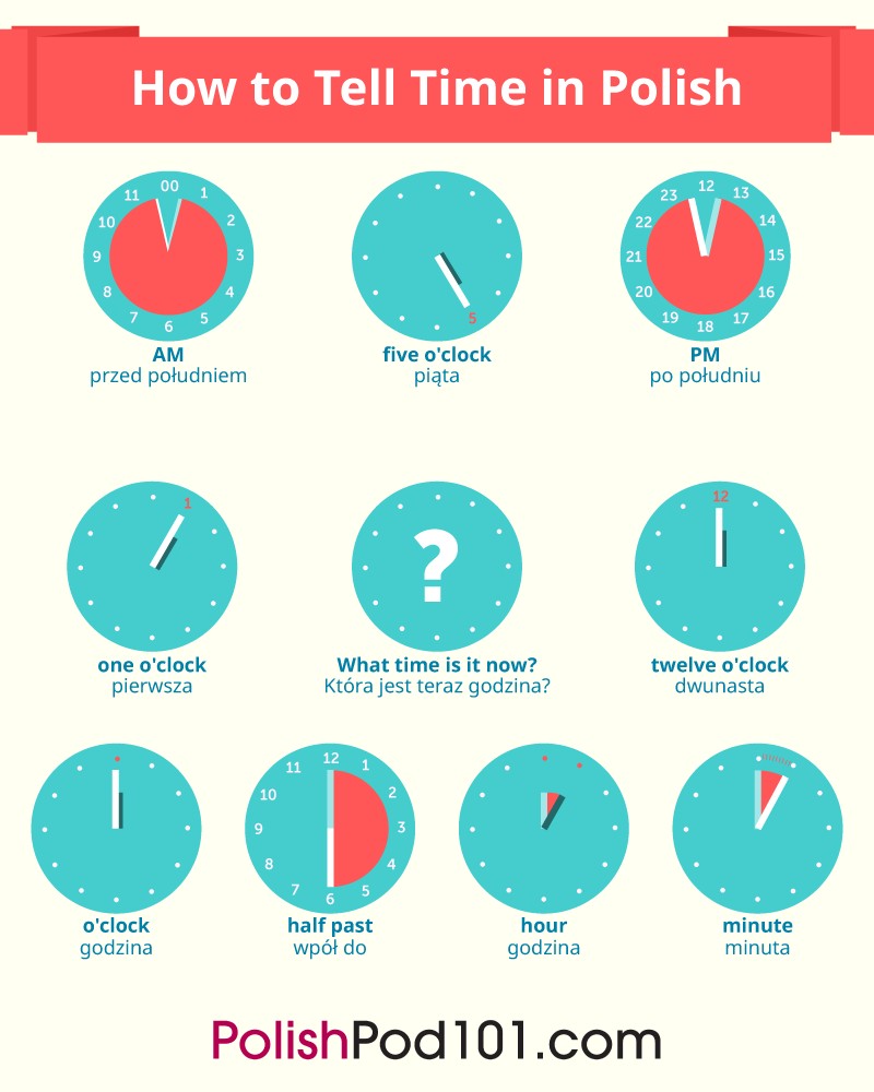 Time Infographic in Polish