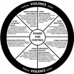 What is Domestic Violence? Understanding Abuse, Signs, and Help