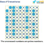 Example of Sieve of Eratosthenes for finding prime numbers