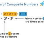 Properties of composite numbers