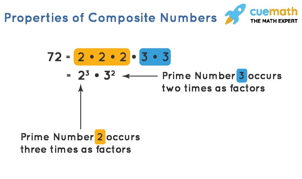 Properties of composite numbers