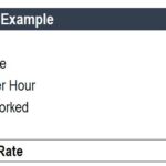 Prorated Example