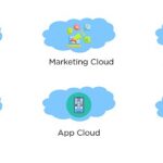 Salesforce Cloud Services