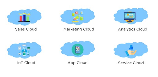 Salesforce Cloud Services