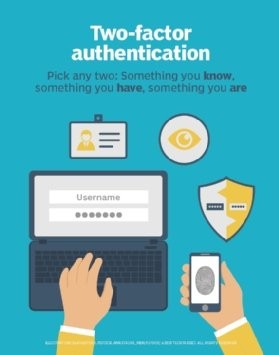 infographic explaining two-factor authentication