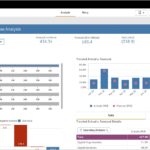 Diagram of an Actual vs Forecast Expense dashboard, visualizing financial KPIs for expense tracking and forecasting accuracy