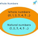 Set of Whole Numbers