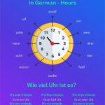 German clock face showing hours