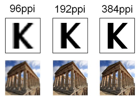 Pixel Density Comparison