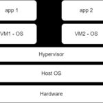 VM diagram.